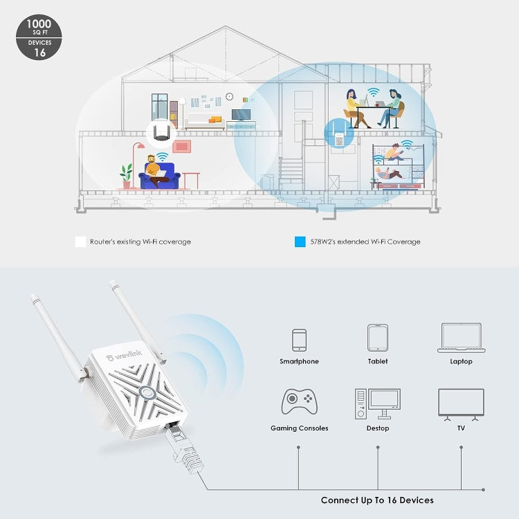 WAVLINK WN578W2 For Home Office N300 WiFi Wireless AP Repeater Signal Booster, US Plug, EU Plug, UK Plug, AU Plug
