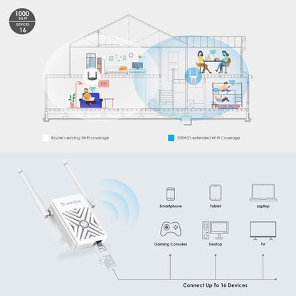 WAVLINK WN578W2 For Home Office N300 WiFi Wireless AP Repeater Signal Booster, US Plug, EU Plug, UK Plug, AU Plug