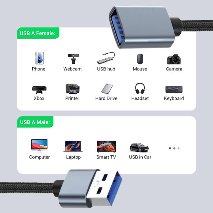 JUNSUNMAY 2A USB 3.0 Male to Female Extension Cord High Speed Charging Data Cable, 0.3m, 1m, 2m, 3m, 5m