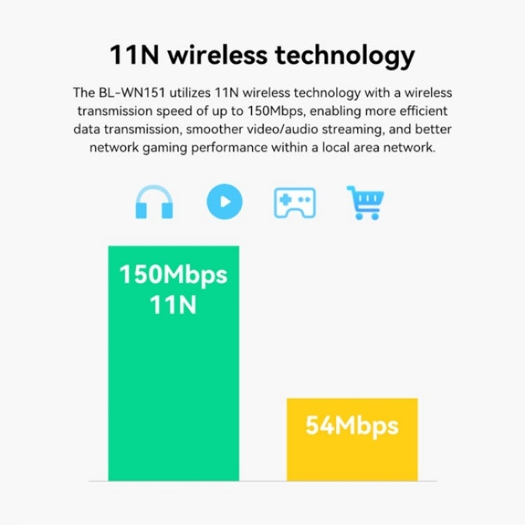 LB-LINK BL-WN151 USB Adapter Transmitter 150M Wireless Network Card WiFi Receiver, BL-WN151