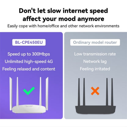 LB-LINK CPE450EU 4x6dBi High Gain Antennas WiFi Repeater High Speed 4G Wireless Router