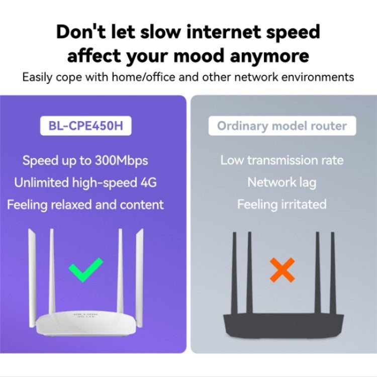 LB-LINK BL-CPE450H With 4 High Gain Antennas  4G WiFi Router High Speed Single Card Wireless Repeater