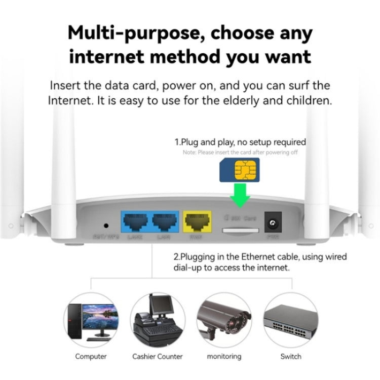 LB-LINK BL-CPE450H With 4 High Gain Antennas  4G WiFi Router High Speed Single Card Wireless Repeater