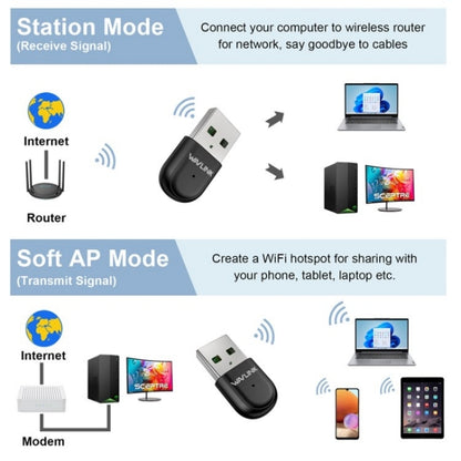 WAVLINK WN691A1F 5GHz / 2.4GHz Wireless Dongle AC650 USB 2.0 WiFi Adapter, WN691A1F