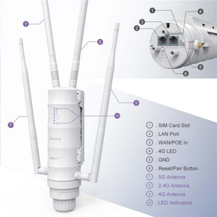 WAVLINK WN572HE4D AC1200 4G LTE WiFi Dual Band 4 Detachable Antennas Router, US Plug, UK Plug, EU Plug