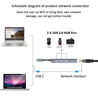 WAVLINK UH3031G/C Gigabit High Speed Hub Adapter Type-C to 3 x USB 3.0 + USB-C + RJ45 + DC Power Port, UH3031G/C