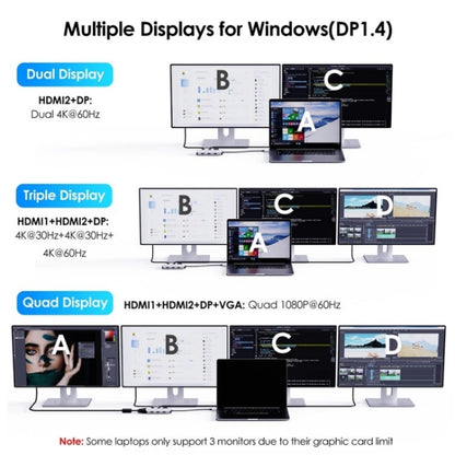 WAVLINK UMD304 Converter USB-C to Dual HD 4K 60Hz  HUB 7-in-1 Laptop Docking Station, UMD304