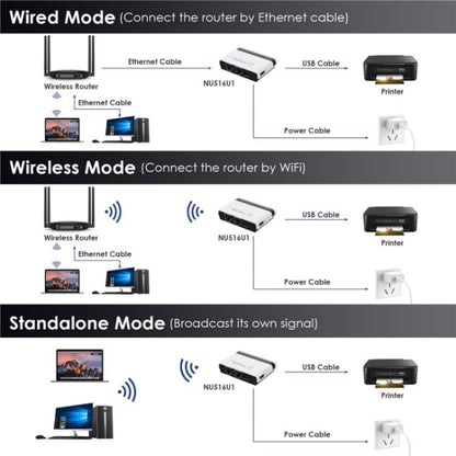 WAVLINK NU516U1 USB2.0 Wireless Printer Server With 10 / 100Mbps LAN / Bridge WiFi, US Plug, UK Plug, EU Plug, AU Plug