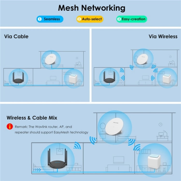 WAVLINK WN531AX2 AX1800 Dual Band Gigabit Wireless Internet Router WiFi 6 Repeater, US Plug, UK Plug, AU Plug, EU Plug