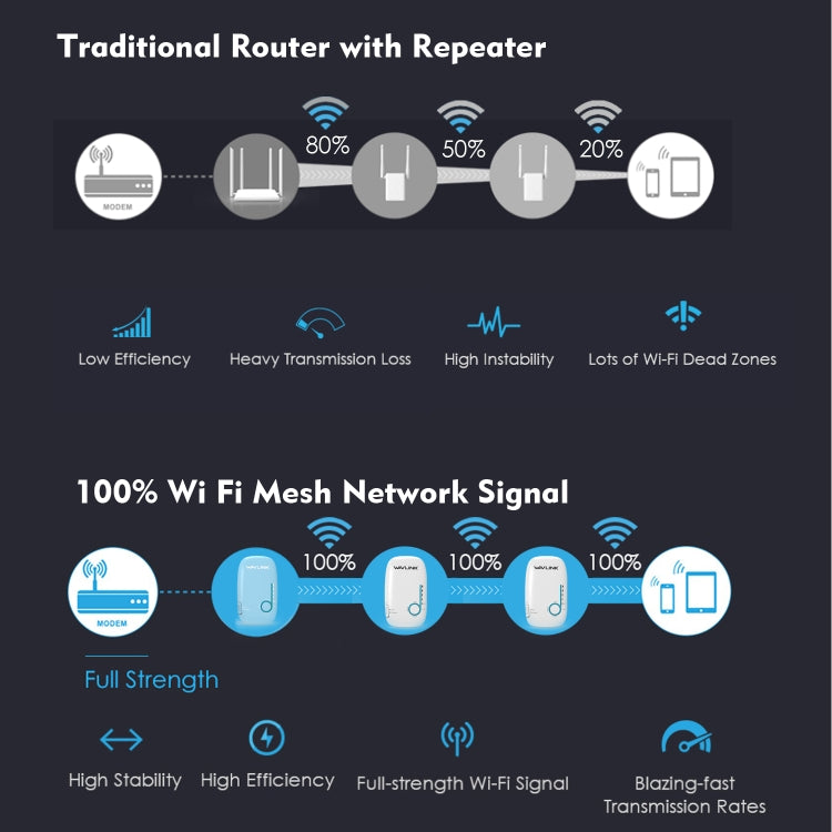 WAVLINK WN576K3 AC1200 Household WiFi Router Network Extender Dual Band Wireless Repeater, US Plug, UK Plug, EU Plug, AU Plug