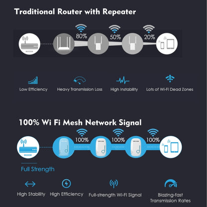 WAVLINK WN576K3 AC1200 Household WiFi Router Network Extender Dual Band Wireless Repeater, US Plug, UK Plug, EU Plug, AU Plug