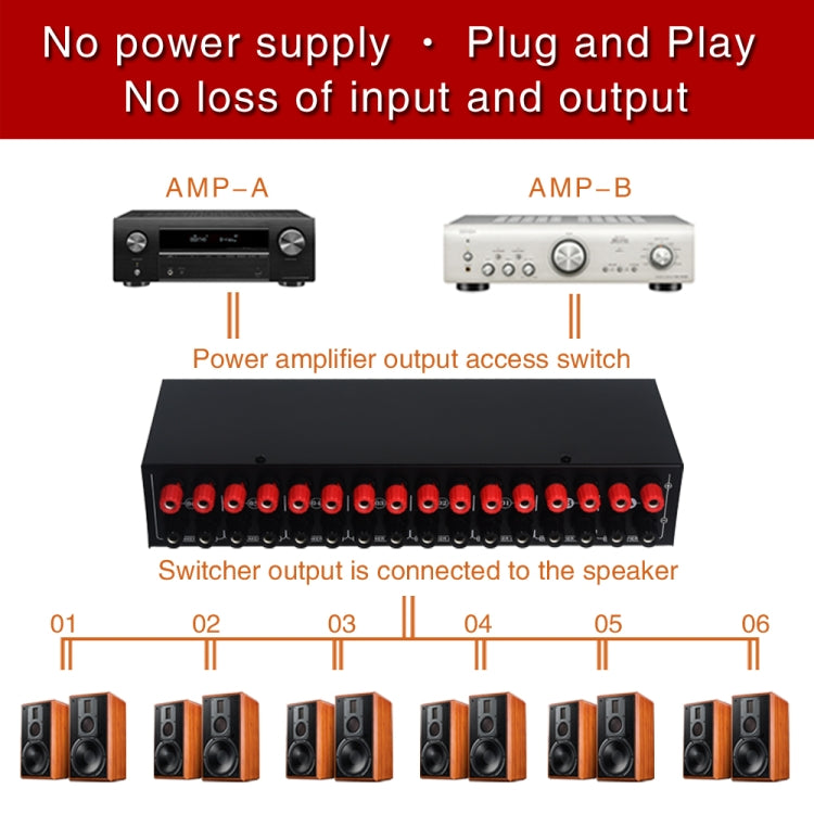 2 In 6 Out Power Amplifier Speaker Selector 6 Region Stereo Speaker Switcher, 2 In 6 Out