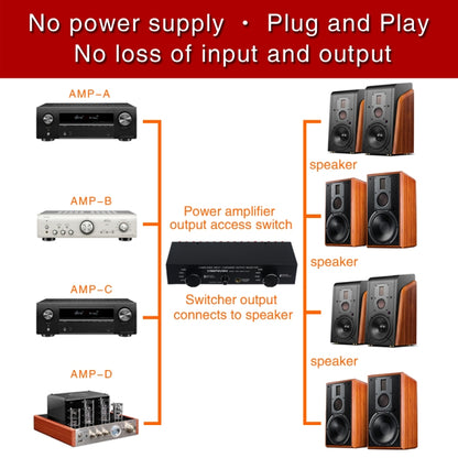 4 Input 4 Ooutput Power Amplifier Speaker Selector Switcher Speaker Comparator, 4 Input 4 Ooutput
