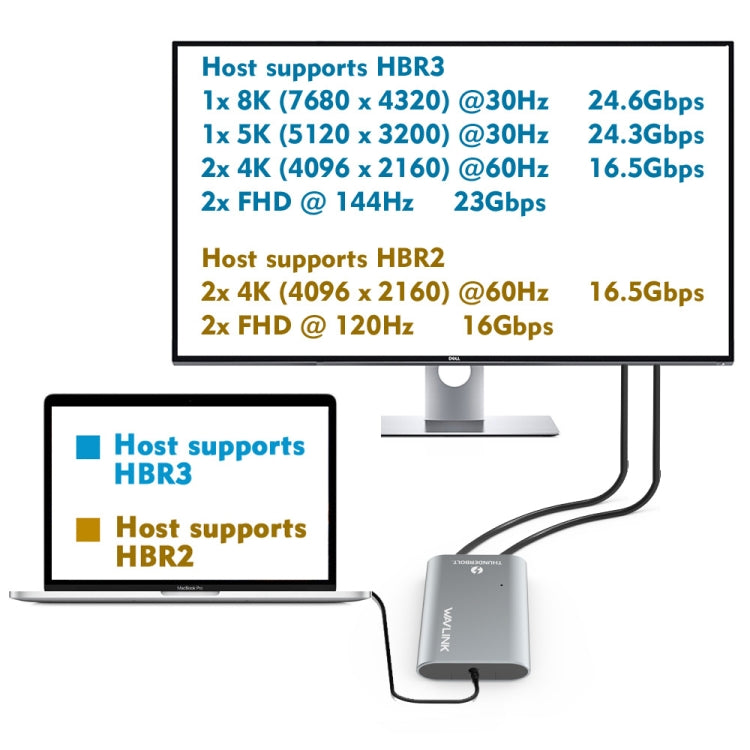 WAVLINK UTA21D DP 4K/5K/8K Video Thunderbolt 3 Type-C to Dual DisplayPort  Adapter, UTA21D