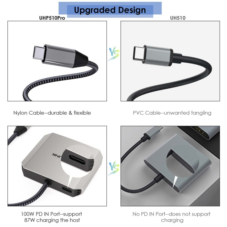 WAVLINK WL-UHP510Pro 4K/60Hz Video Converter USB-C Male to Dual HDMI Female Adapter, WL-UHP5