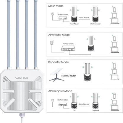 WAVLINK WN573HX3 AX3000 Waterproof Outdoor WiFi Wireless Outdoor Dual Band Router, US Plug, UK Plug, EU Plug, AU Plug