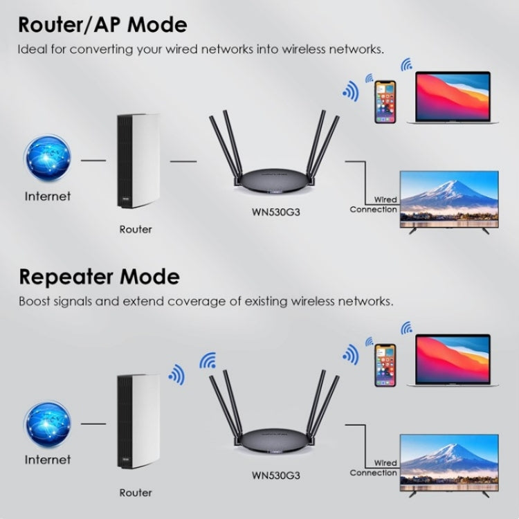 WAVLINK WN530G3 4x 5dBi Foldable Antenna AC1200 Dual Band Wireless Repeater Router, US Plug, UK Plug, EU Plug, AU Plug