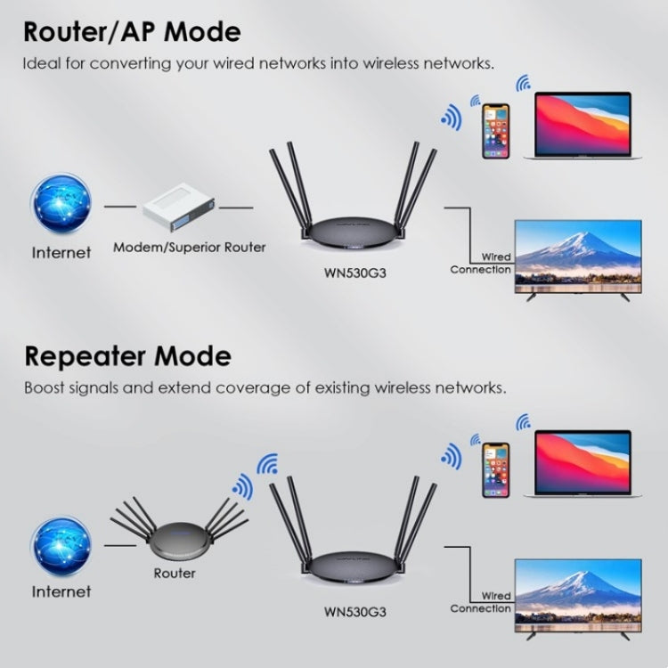 WAVLINK WN530G3 4x 5dBi Foldable Antenna AC1200 Dual Band Wireless Repeater Router, US Plug, UK Plug, EU Plug, AU Plug