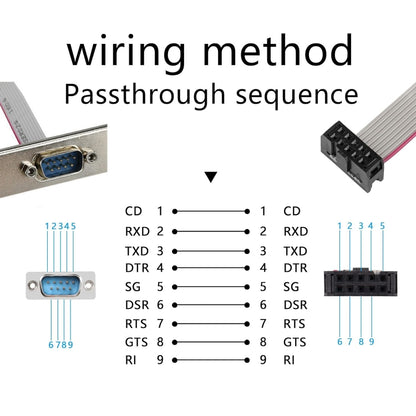 JUNSUNMAY DB9 9Pin Male to IDC 10Pin Female Ribbon Cable RS232 Serial Header Flat Cable, 28cm