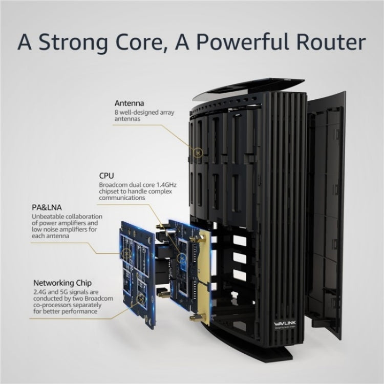 WAVLINK WN538A8 With LCD Screen AC3200 Home Dual Band Gigabit Smart WiFi Router, US Plug, UK Plug, EU Plug, AU Plug