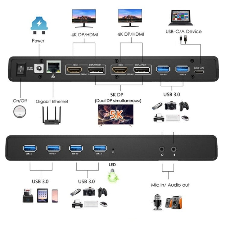 WAVLINK UG69PD6 Dual 4K Laptop Docking Station 5K HD Displaylink 65 / 100W PD Charging, US Plug, UK Plug, EU Plug, AU Plug