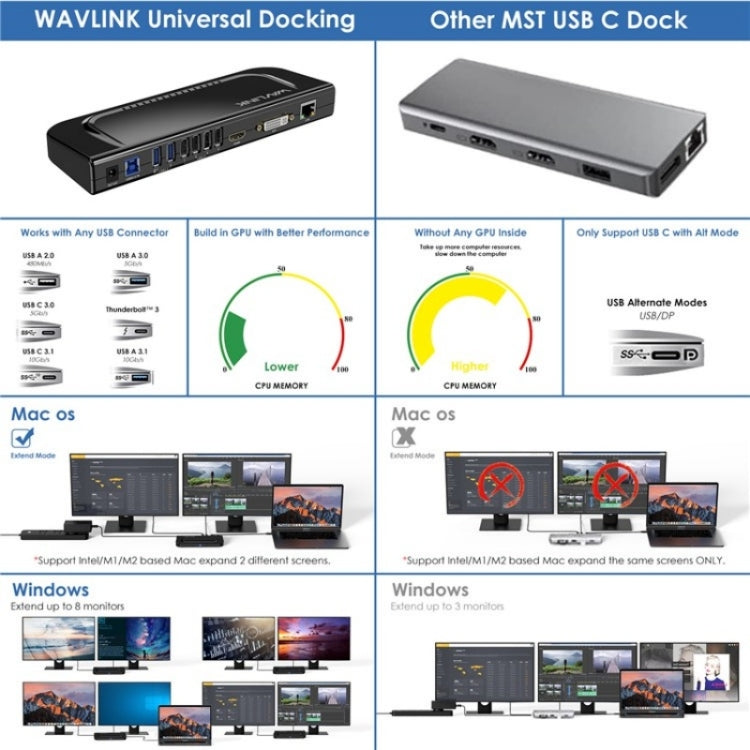WAVLINK UG49DK4 Universal Laptop Docking Station Dual Monitor Supports DVI / HDMI / VGA, UG49DK4