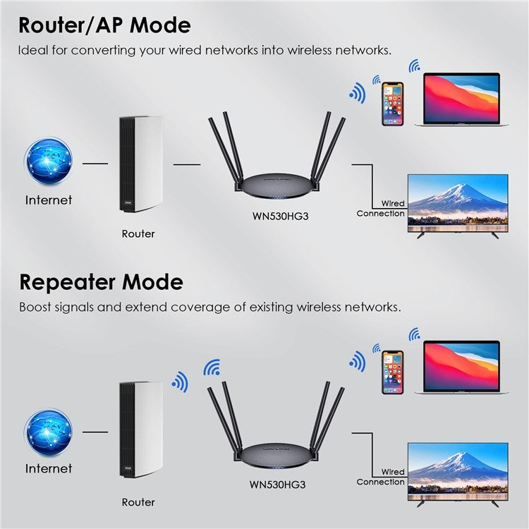 WAVLINK WN530HG3 AC1200 Dual Band AP Router 1000Mbps WAN / LAN Ethernet Port, US Plug, UK Plug, EU Plug, AU Plug