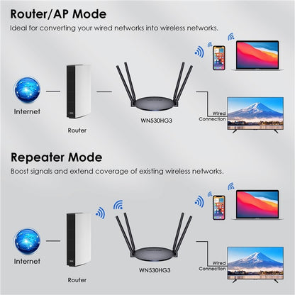 WAVLINK WN530HG3 AC1200 Dual Band AP Router 1000Mbps WAN / LAN Ethernet Port, US Plug, UK Plug, EU Plug, AU Plug
