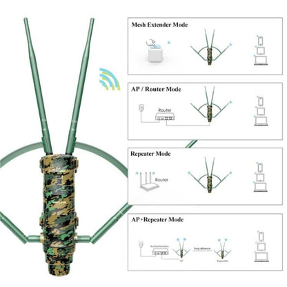 WAVLINK WN572HP3 With Poe High Gain Antennas AC1200 Dual Band WiFi Extender, US Plug, EU Plug, UK Plug, AU Plug