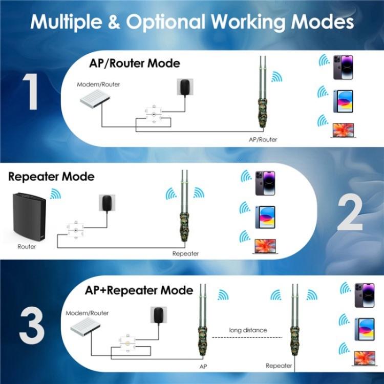 WAVLINK WN570HN2 Poe Weatherproof WiFi Extender 300Mbps High Power Outdoor Router, US Plug, EU Plug, UK Plug, AU Plug