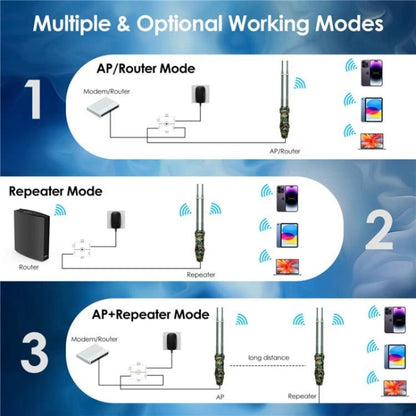 WAVLINK WN570HN2 Poe Weatherproof WiFi Extender 300Mbps High Power Outdoor Router, US Plug, EU Plug, UK Plug, AU Plug