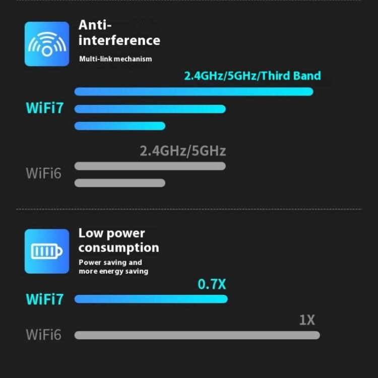 BE6500 Wireless Network Card Driver Free 6500M Tri Band WiFi 7 USB 3.0  Adapter for PC, BE6500