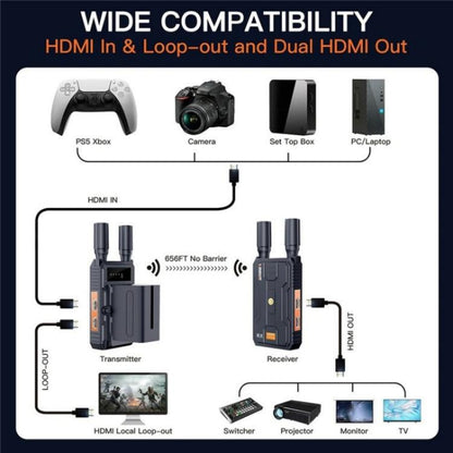 VRRIIS 097 4K HD Video HDMI Wireless Extender Kit Audio Video Wireless Transmitter Receiver, US Plug, UK Plug, EU Plug, AU Plug
