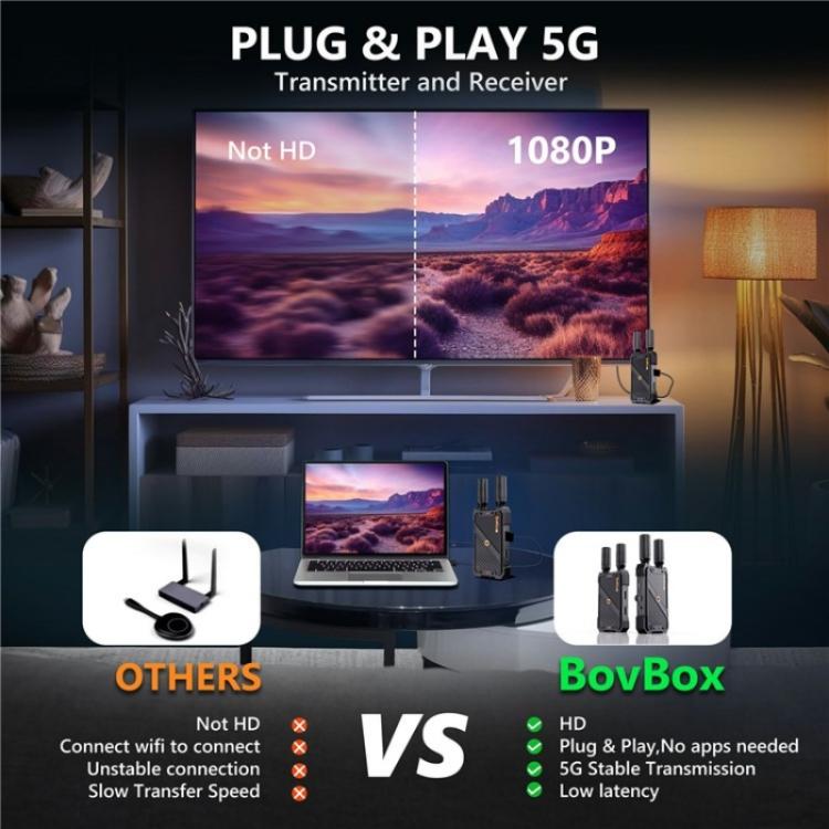 BOVBOX 082 1080P H.265 Low Latency 400m Transmitter Receiver HDMI Wireless Extender, US Plug, UK Plug, EU Plug, AU Plug