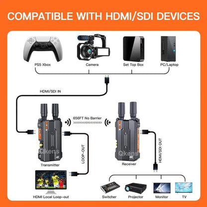 BOVBOX 098 For DSLR Cameras 4K HD Wireless Extender SDI HDMI Dual Interface Video Monitor, US Plug, UK Plug, EU Plug, AU Plug