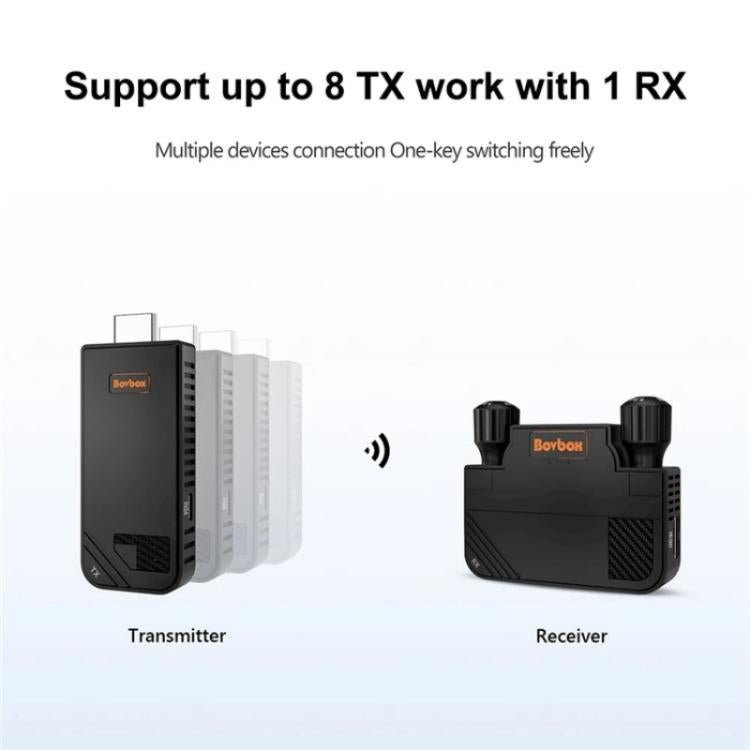 BOVBOX 091-HD Conference Use 100M Wireless WiFi HDMI Extender Video Transmitter Receiver, US Plug, UK Plug, EU Plug, AU Plug