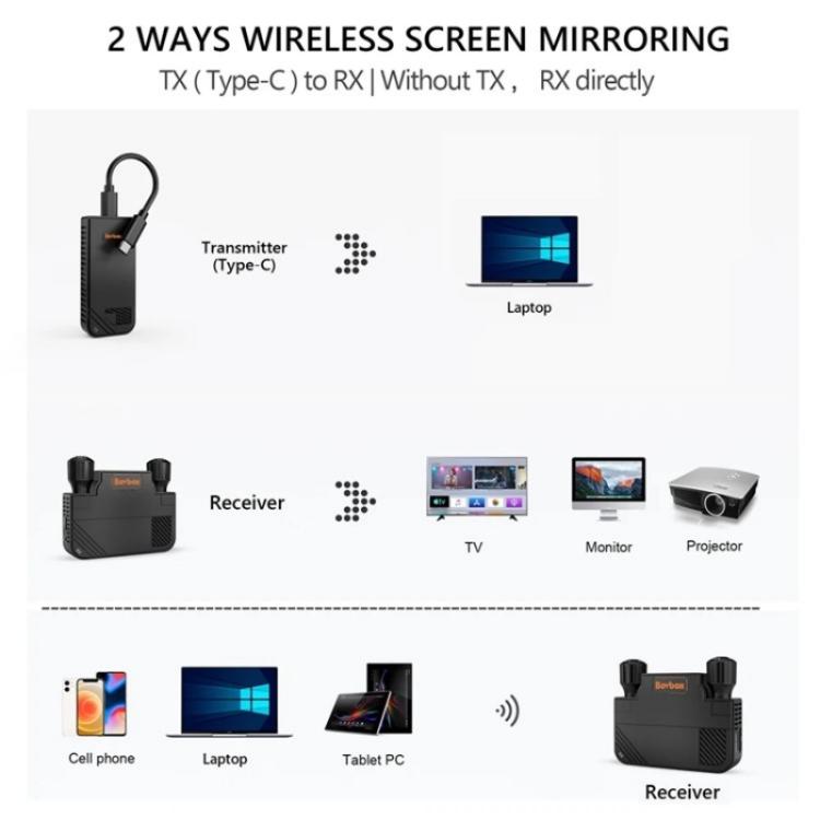 BOVBOX 091-TC For Phone Projector USB C Wireless Transmitter And Receiver Video Extender, US Plug, UK Plug, EU Plug, AU Plug
