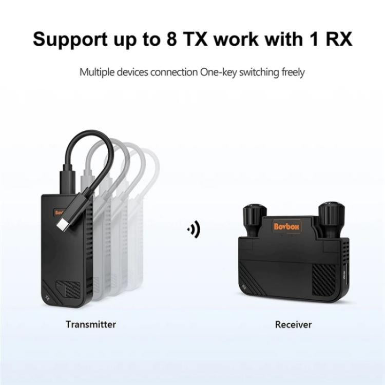 BOVBOX 091-TC For Phone Projector USB C Wireless Transmitter And Receiver Video Extender, US Plug, UK Plug, EU Plug, AU Plug