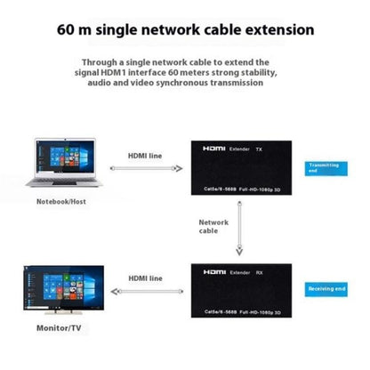 D1-1 / D2-1 Network Cable HD Video Signal Transmitter 50m Extender HDMI to RJ45 Extender, EU Plug