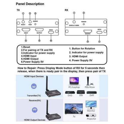 D9-1 / D10-1 Support 90 Degree Screen Rotation 8X1 HDMI Wireless Display Adapter