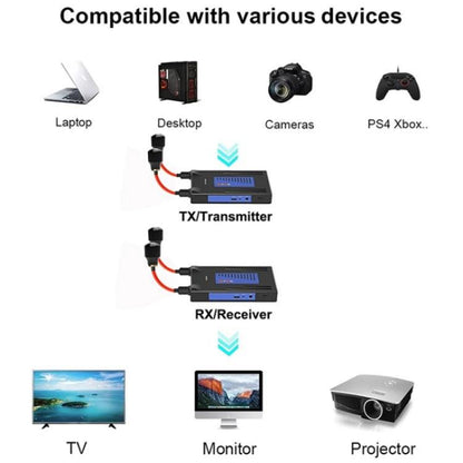BOVBOX 092 Pro Audio Video Transmitter Receiver 300m Wireless HDMI Extender, US Plug, UK Plug, EU Plug, AU Plug