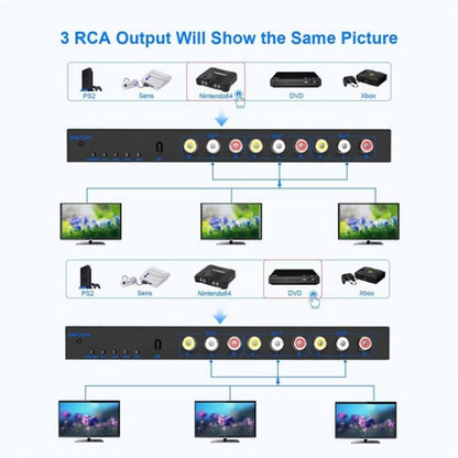 RCA 4 In 3 Out AV Audio Video Signal Composite Switcher AV Switch Splitter Box, US Plug, EU Plug