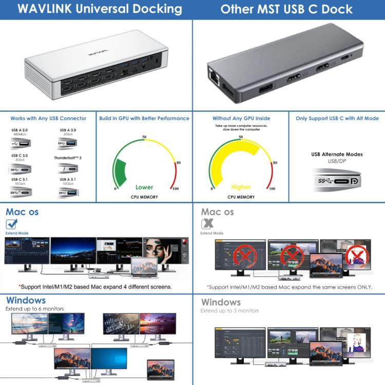 WAVLINK UG69PD12 DisplayLink Docking Station Quad  Monitors For Laptops M1 / M2 / Mac & Windows, US Plug, UK Plug, EU Plug