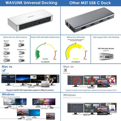 WAVLINK UG69PD12 DisplayLink Docking Station Quad  Monitors For Laptops M1 / M2 / Mac & Windows, US Plug, UK Plug, EU Plug