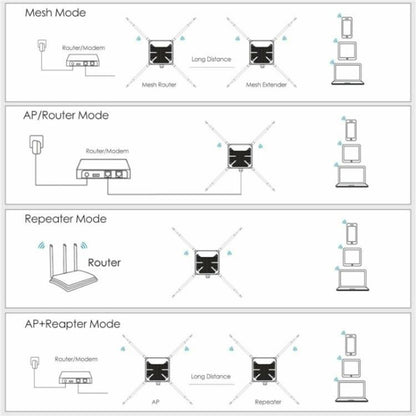WAVLINK WN588HA2 AP Repeater WiFi Signal Booster AC1200 Dual Band WiFi Extender, US Plug, UK Plug, EU Plug, AU Plug