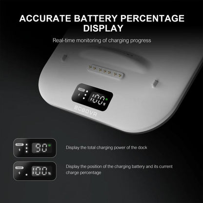 BOBOVR BD3 Charging Dock for 3x B100 Battery 30W Fast Charger Base, BD3
