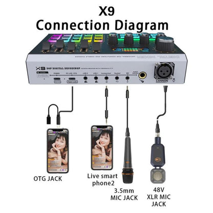 X9 48V Phantom Power Bluetooth Audio Mixer 4-Channel USB Sound Card Voice Changer, X9