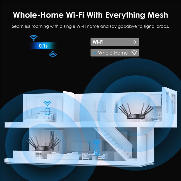 WAVLINK WN536AX6 For Gaming High Speed Dual Band MESH AP Repeater AX6000 WiFi 6 Router, US Plug, EU Plug, UK Plug, AU Plug