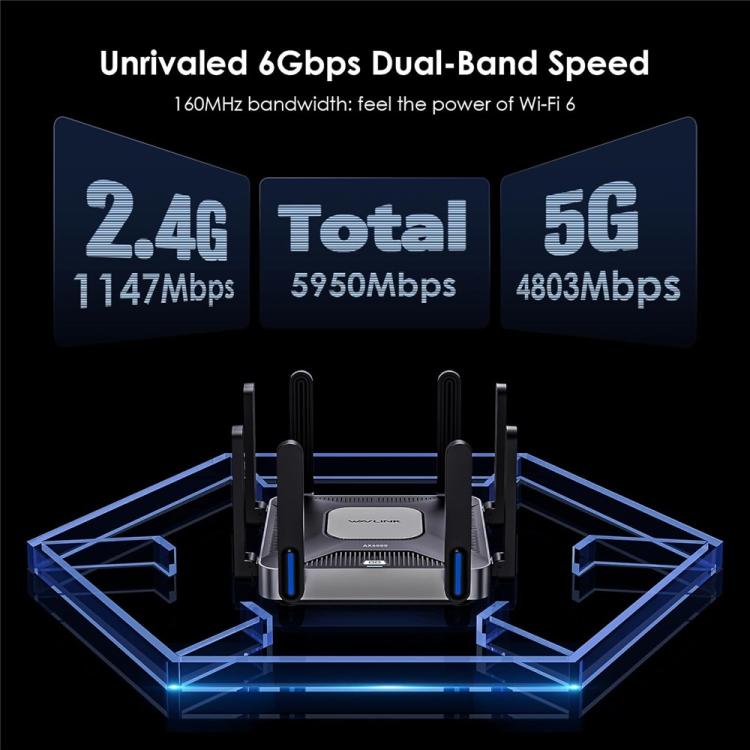 WAVLINK WN592AX6 2.5G Multi Gig Port Quad Core CPU AX6000 Dual Band WiFi 6 Router, US Plug, EU Plug, UK Plug, AU Plug