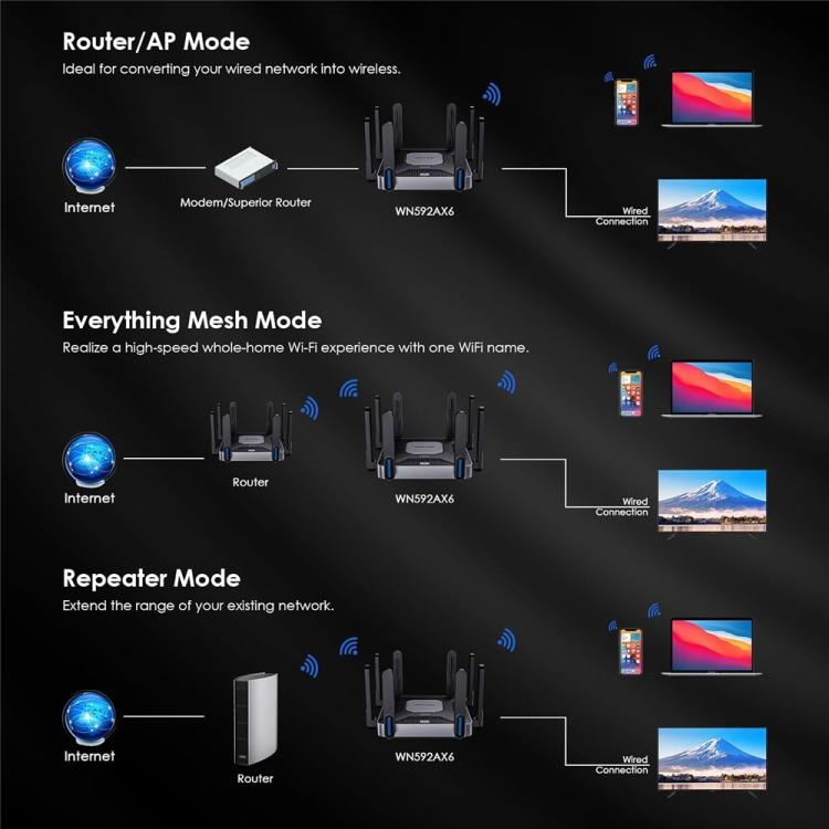 WAVLINK WN592AX6 2.5G Multi Gig Port Quad Core CPU AX6000 Dual Band WiFi 6 Router, US Plug, EU Plug, UK Plug, AU Plug